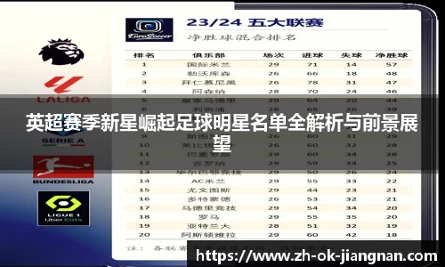 英超赛季新星崛起足球明星名单全解析与前景展望
