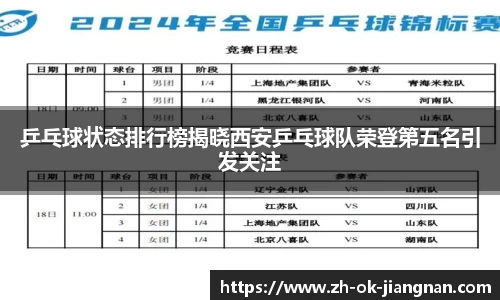 乒乓球状态排行榜揭晓西安乒乓球队荣登第五名引发关注