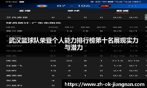 武汉篮球队荣登个人能力排行榜第十名展现实力与潜力